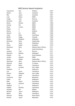 NNZ LM & SA Recipients