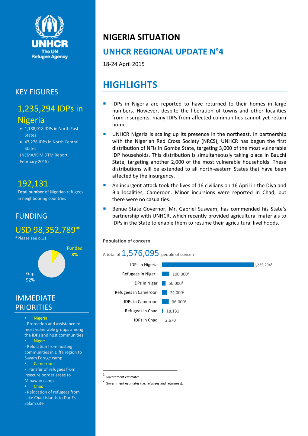 HIGHLIGHTS KEY FIGURES  Idps in Nigeria Are Reported to Have Returned to Their Homes in Large 1,235,294 Idps in Numbers