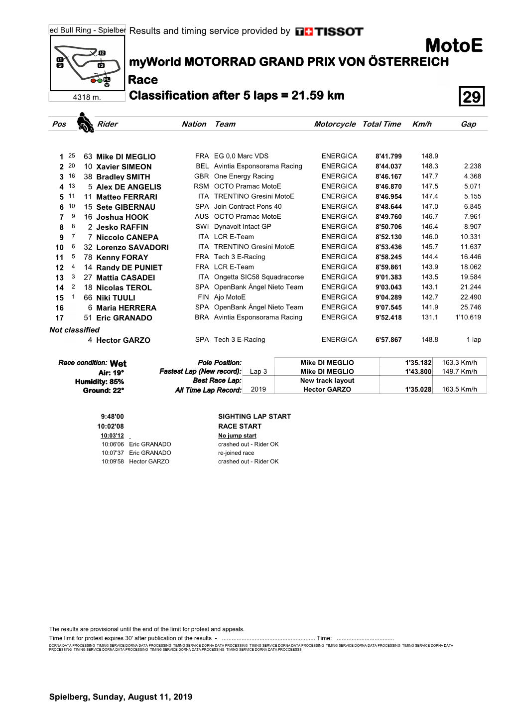 R Race CLASSIFICATION