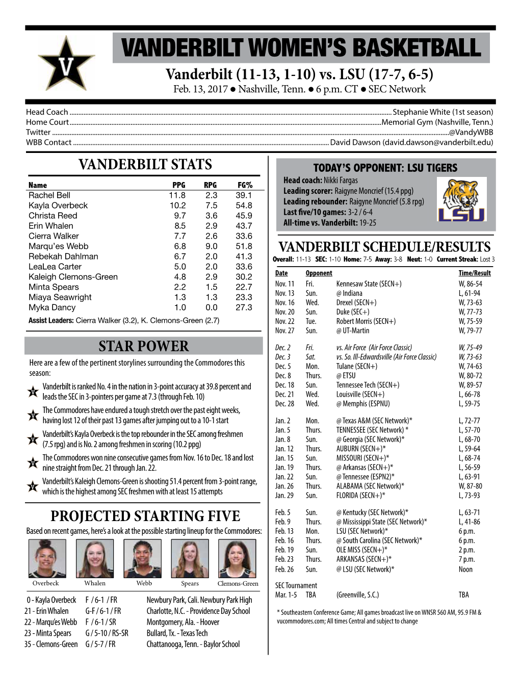 Vanderbilt Women's Basketball