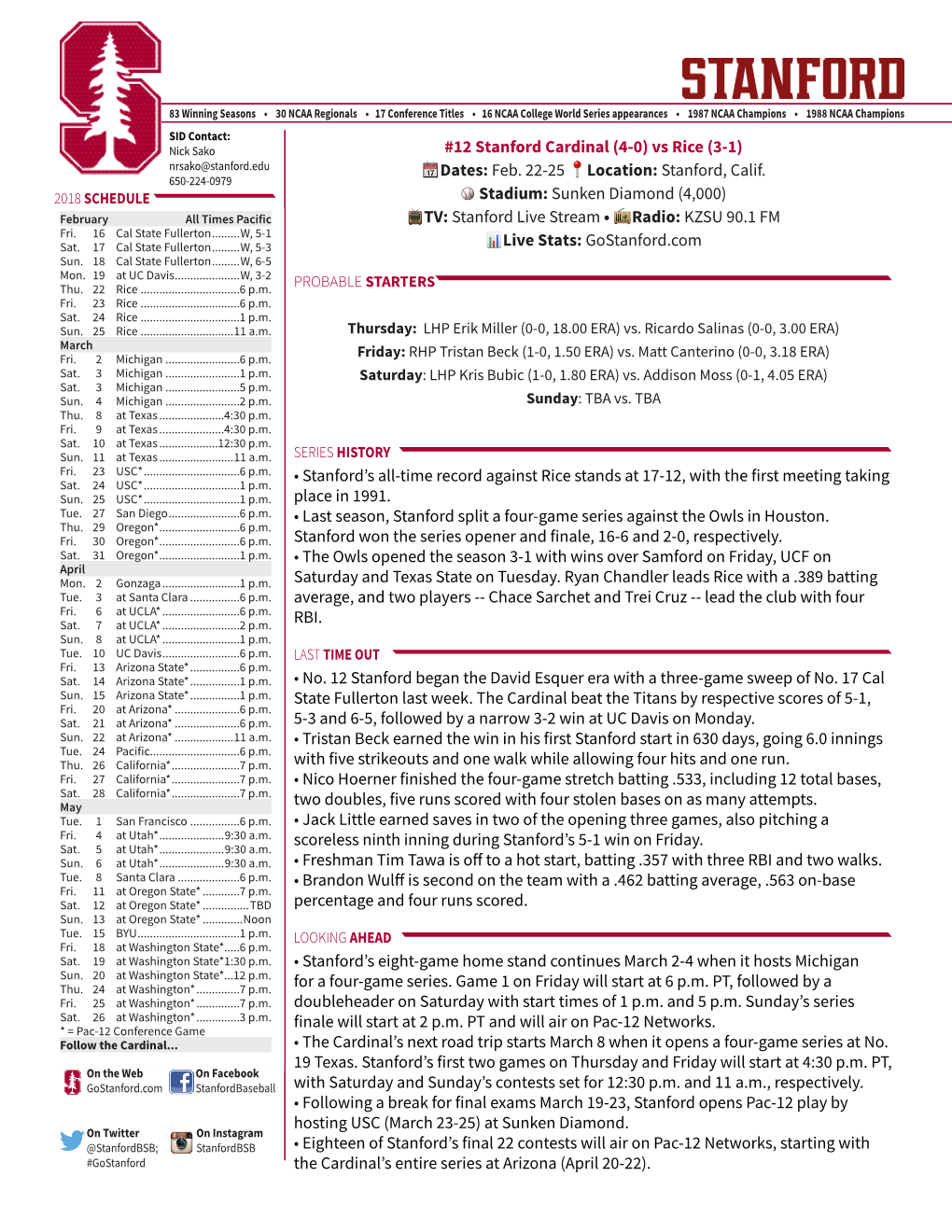 12 Stanford Cardinal (4-0) Vs Rice (3-1) Dates: Feb. 22-25 Location