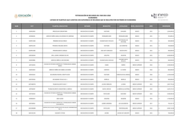 Michoacán De Ocampo Huetamo Chihuero Basico 2015 $ 1,304,444.65