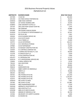 2016 Business Personal Property Values Alphabetical List