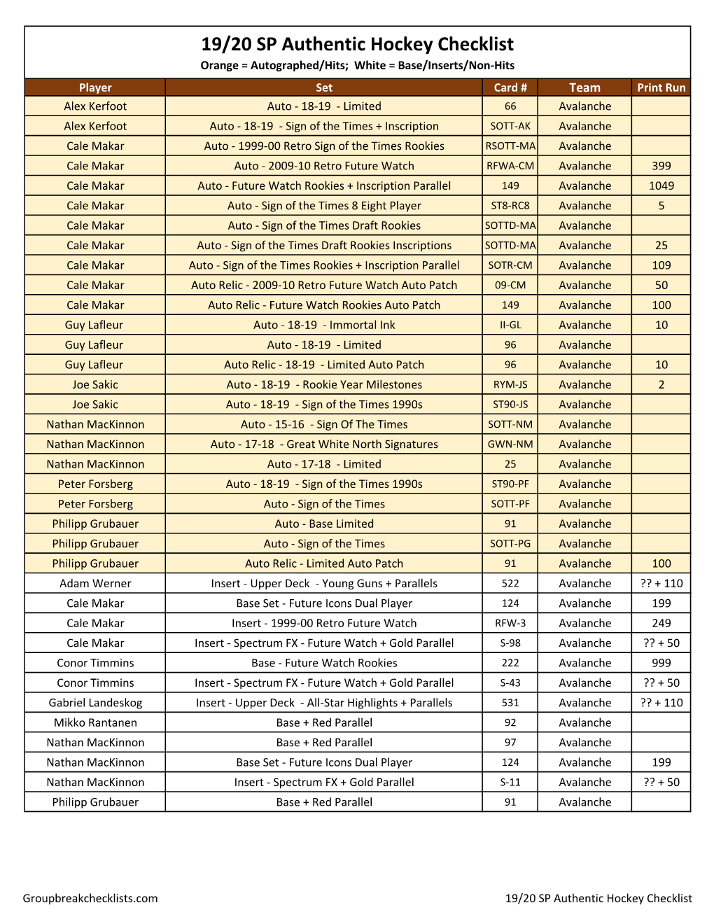 2019-20 SP Authentic Hockey Checklist