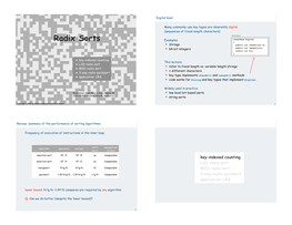 Radix Sorts Examples Interface Digital { ! Strings Public Int Charat(Int K); ! 64-Bit Integers Public Int Length(Int); Static Int R(); }