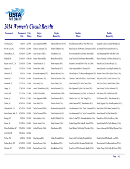 2014 Women's Results