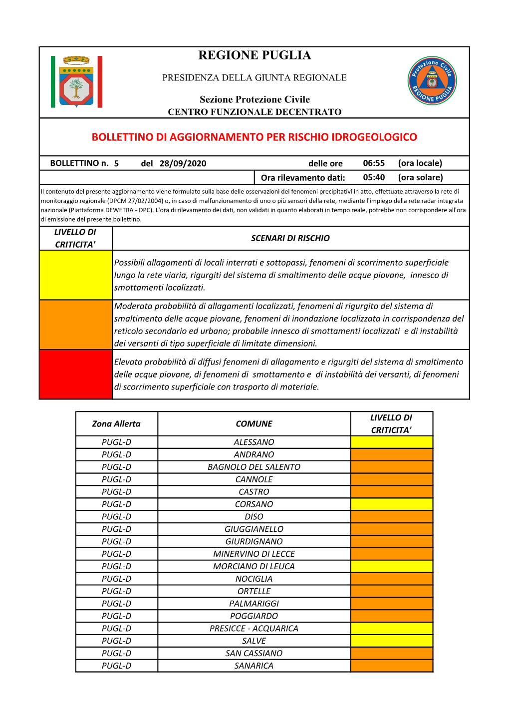 Regione Puglia