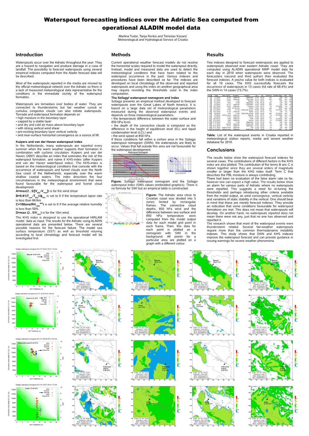 Waterspout Forecasting Indices Over the Adriatic Sea Computed from Operational ALADIN Model Data