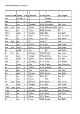 St Ninians Poor Relief Applications 1887-1927 (PR/SN/3/2)