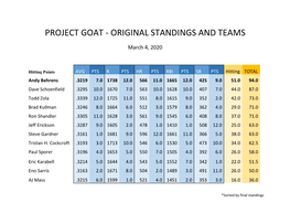 Project Goat - Original Standings and Teams