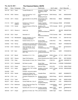 The Classical Station, WCPE 1 Start Runs Composer Title Performerslib # Label Cat