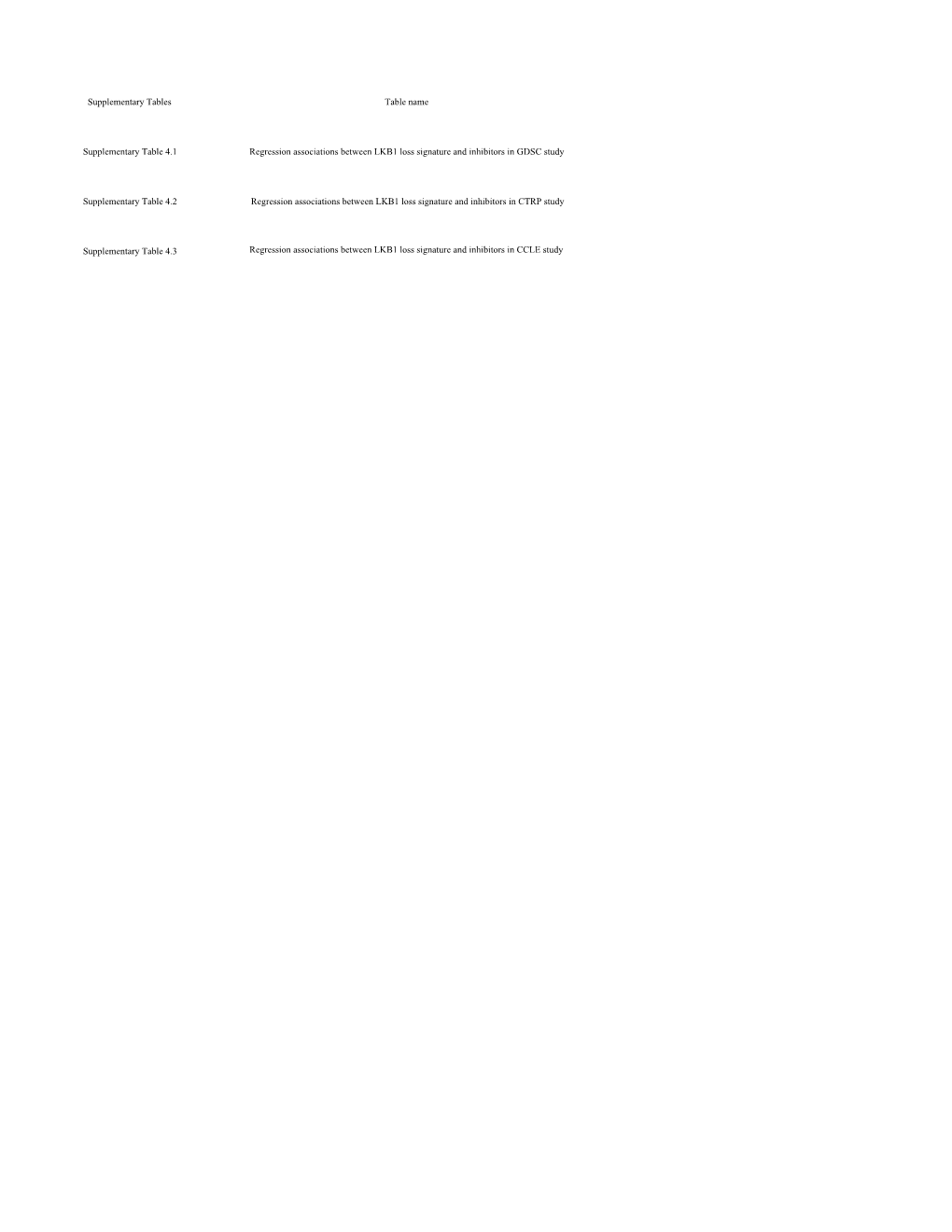 Supplementary Tables Table Name Supplementary Table 4.1