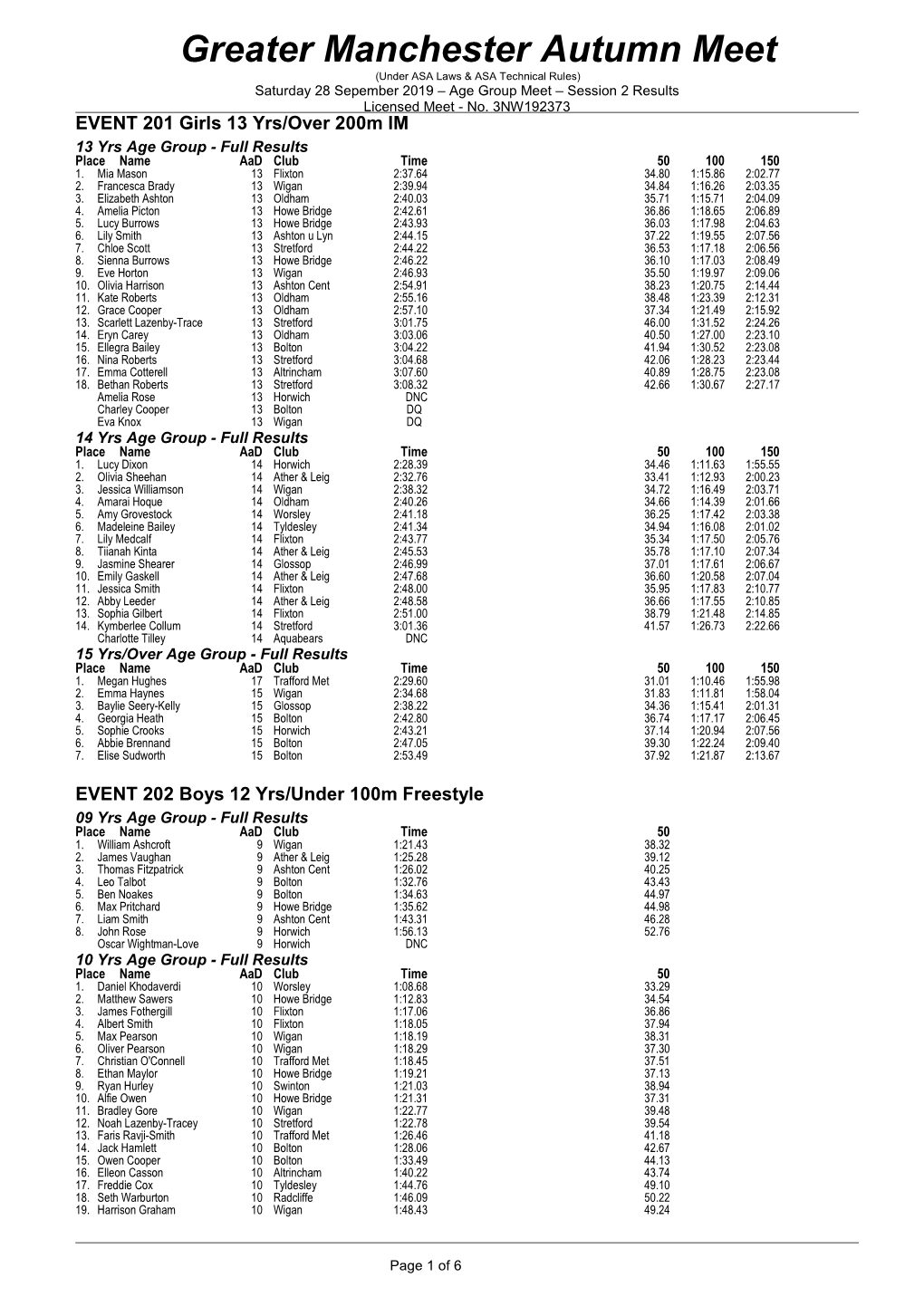 Greater Manchester Autumn Meet (Under ASA Laws & ASA Technical Rules) Saturday 28 Sepember 2019 – Age Group Meet – Session 2 Results Licensed Meet - No