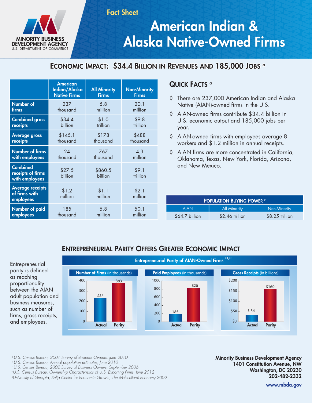 American Indian & Alaska Native-Owned Firms