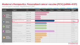 Mrna-4157) Last Program Update: September 9, 2021