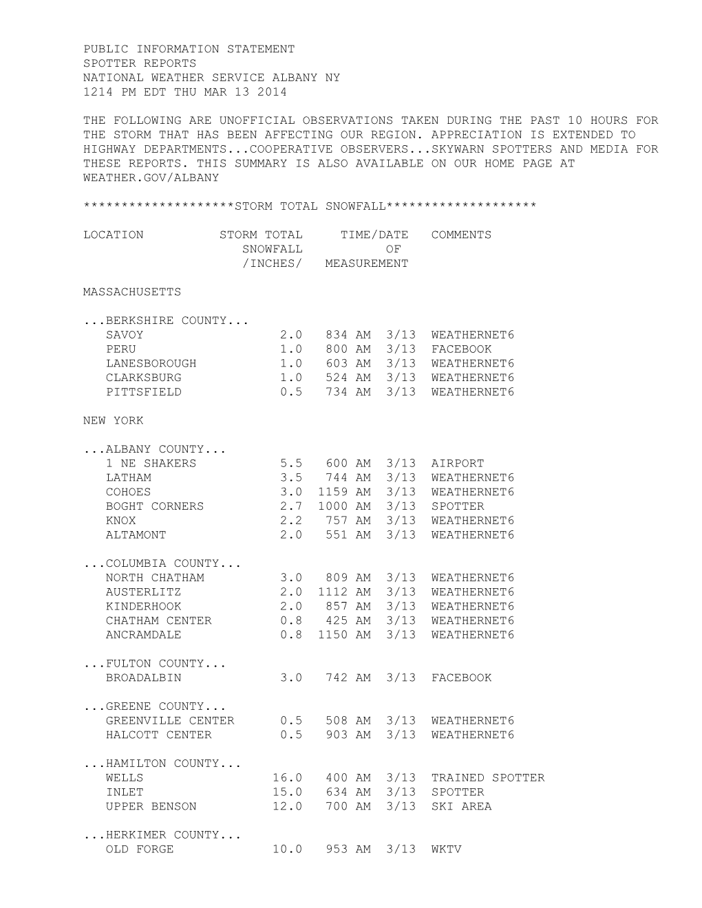 Snowfall Reports