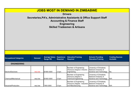 Jobs Most in Demand in Zimbabwe