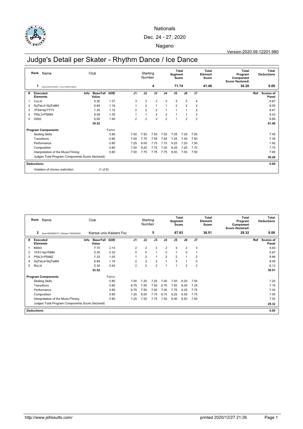 Judge's Detail Per Skater - Rhythm Dance / Ice Dance