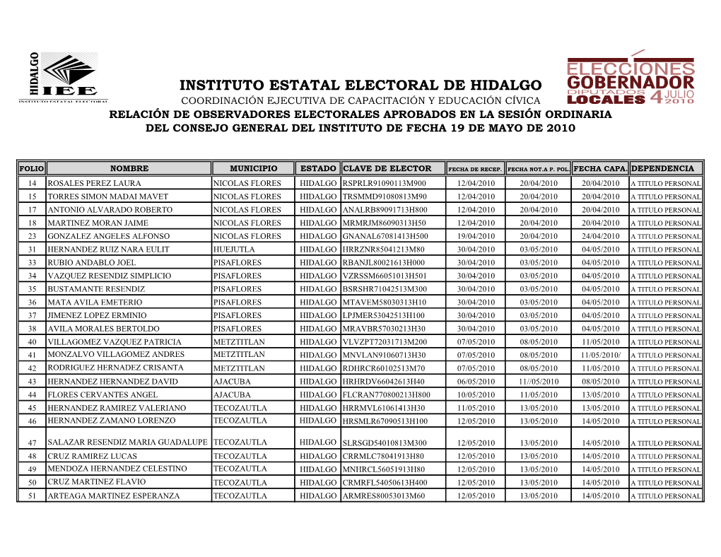 Instituto Estatal Electoral De Hidalgo