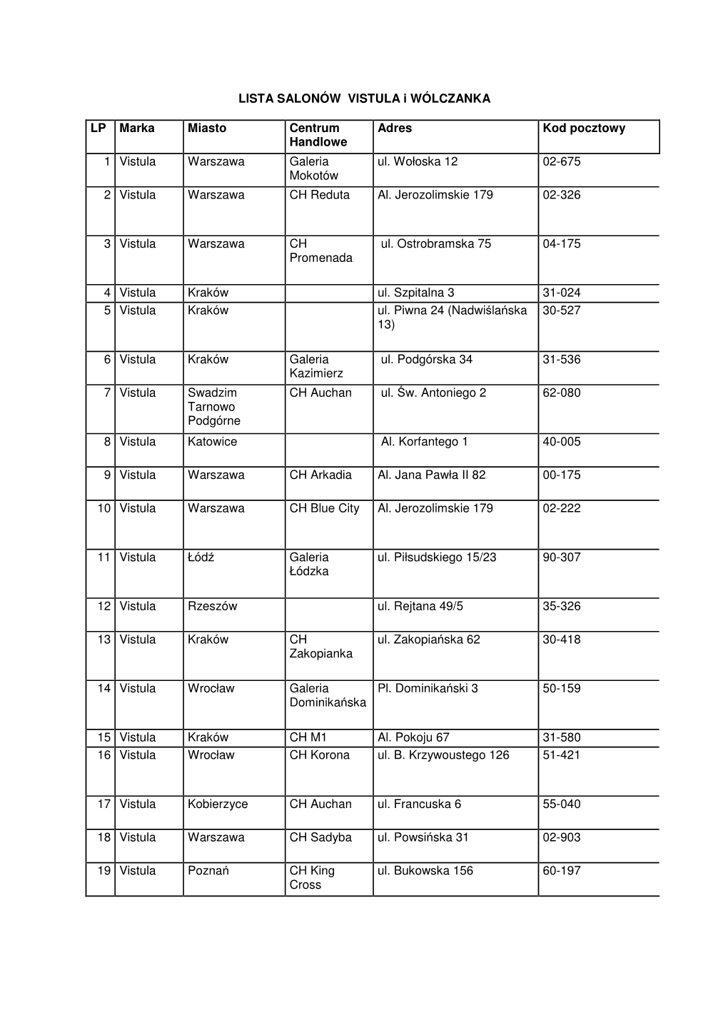 LISTA SALONÓW VISTULA I WÓLCZANKA LP Marka Miasto