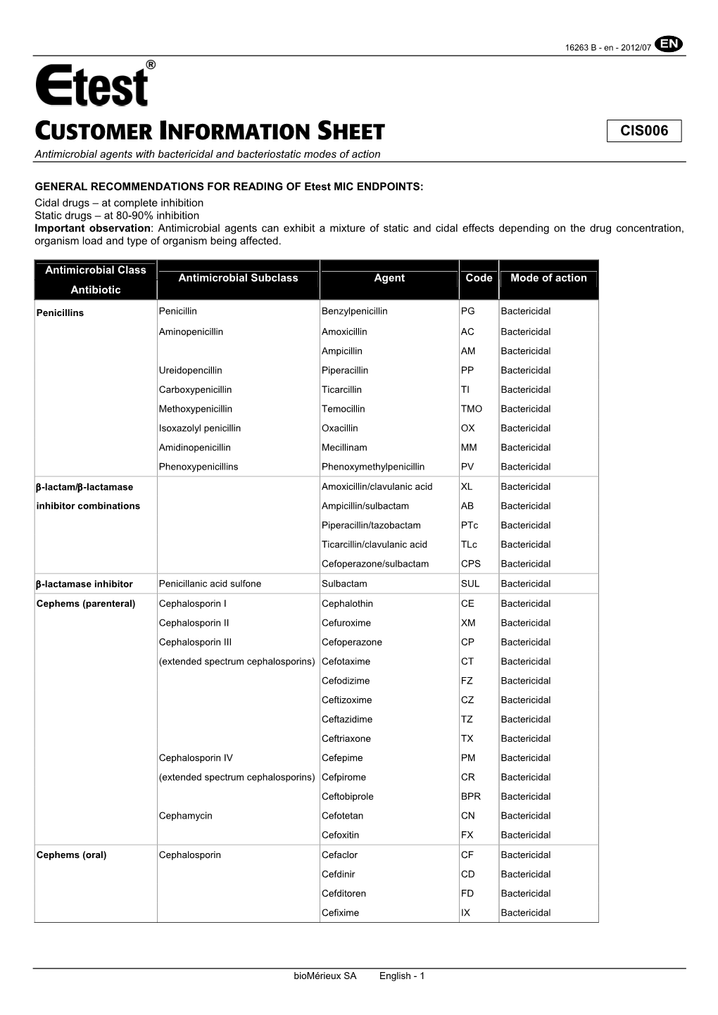 CUSTOMER INFORMATION SHEET CIS006 Antimicrobial Agents with Bactericidal and Bacteriostatic Modes of Action