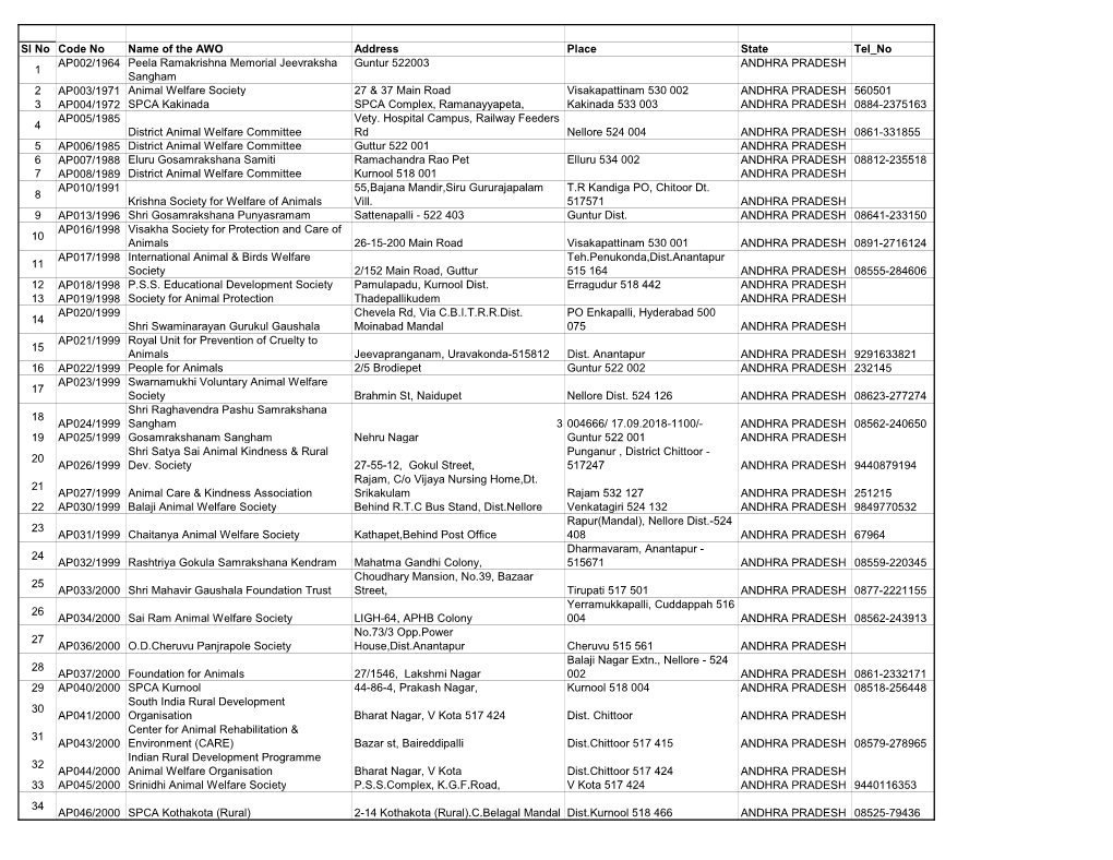 Updatedrecognised Awos-05.09.2019