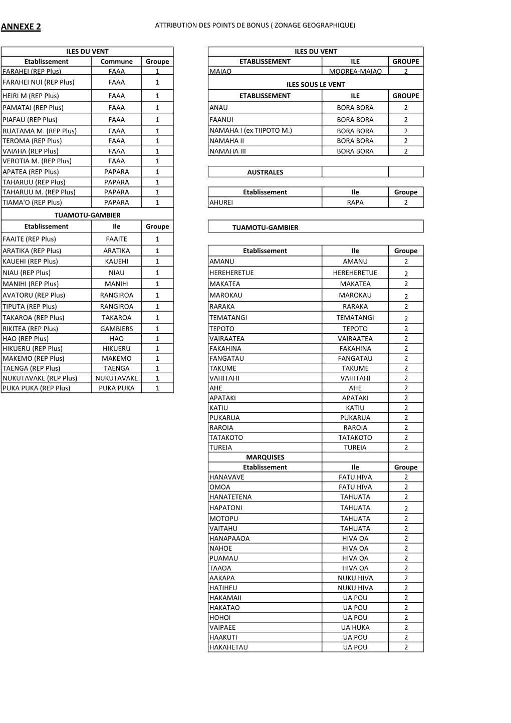 Annexe 2 Attribution Des Points De Bonus ( Zonage Geographique)