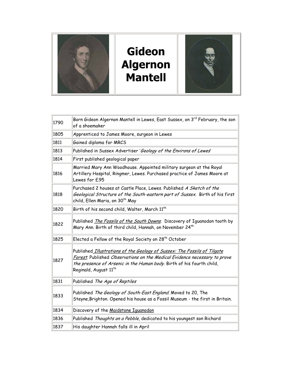 Gideon Algernon Mantell