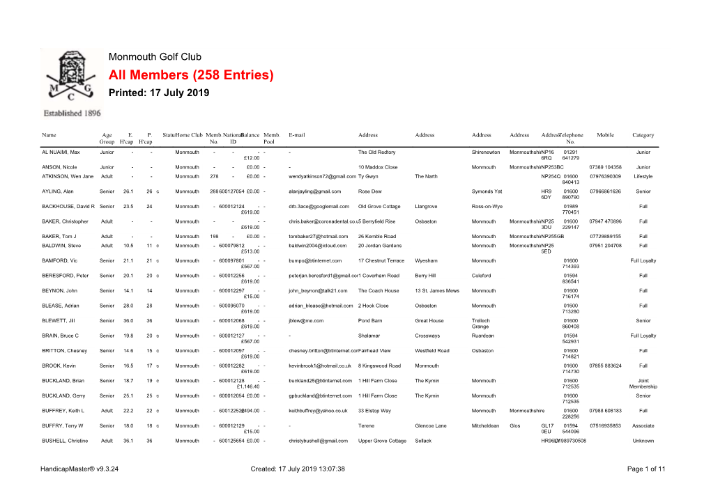 All Members (258 Entries) Printed: 17 July 2019