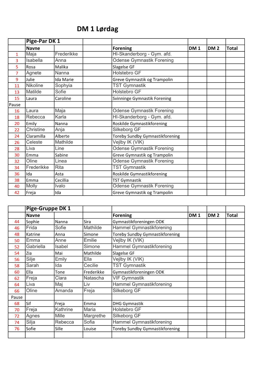 DM 1 Lørdag Pige-Par DK 1 Navne Forening DM 1 DM 2 Total 1 Maja Frederikke HI-Skanderborg - Gym