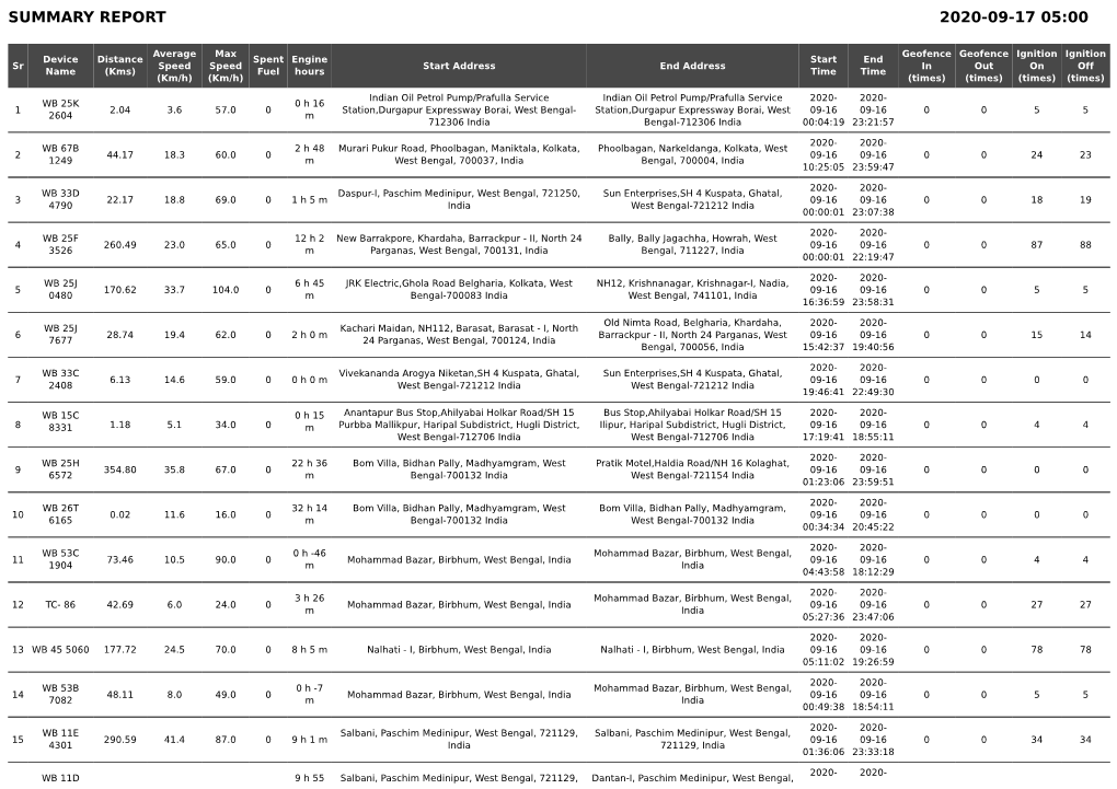 Summary Report 2020-09-17 05:00