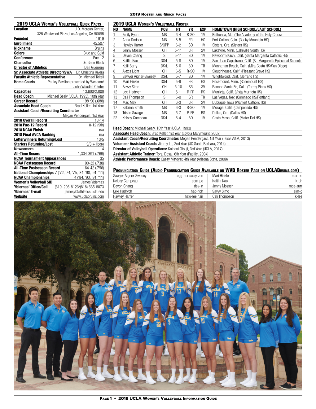 2019 Ucla Women's Volleyball Quick Facts 2019 Ucla