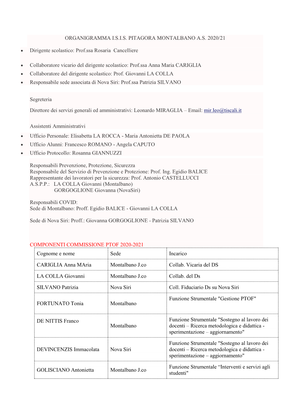 Organigramma I.S.I.S. Pitagora Montalbano A.S. 2020/21