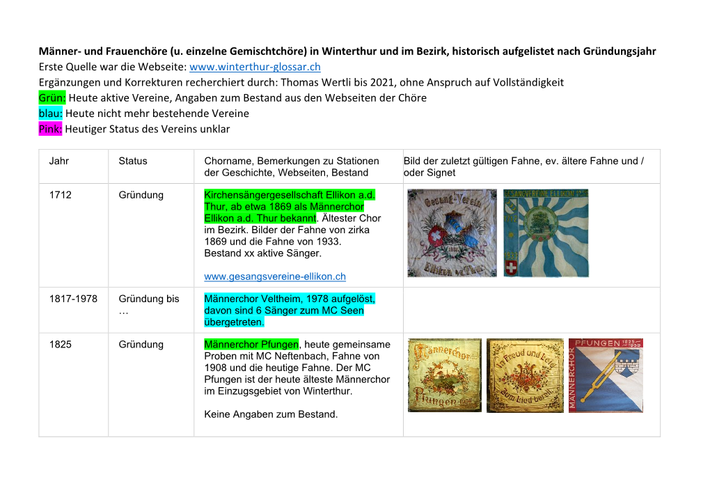 Und Frauenchöre (U. Einzelne Gemischtchöre) in Winterthur Und Im Bezirk, Historisch Aufgelistet Nach Gründungsjahr E