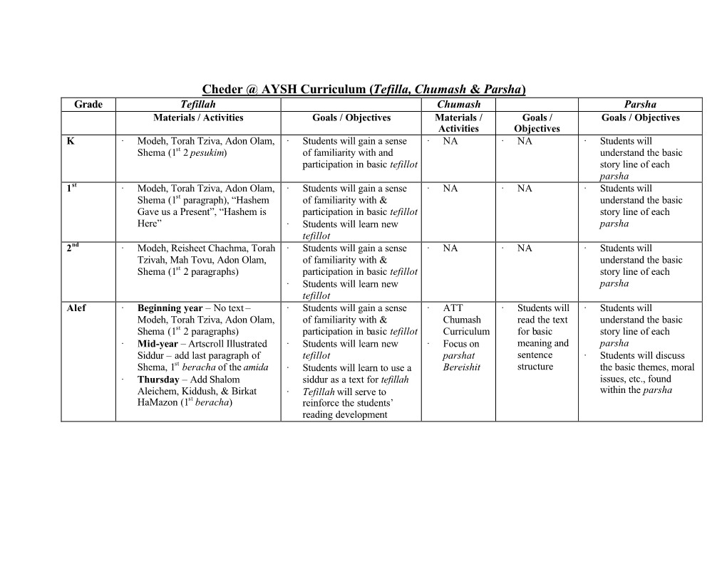 Cheder @ AYSH Curriculum (Tefilla, Chumash & Parsha)