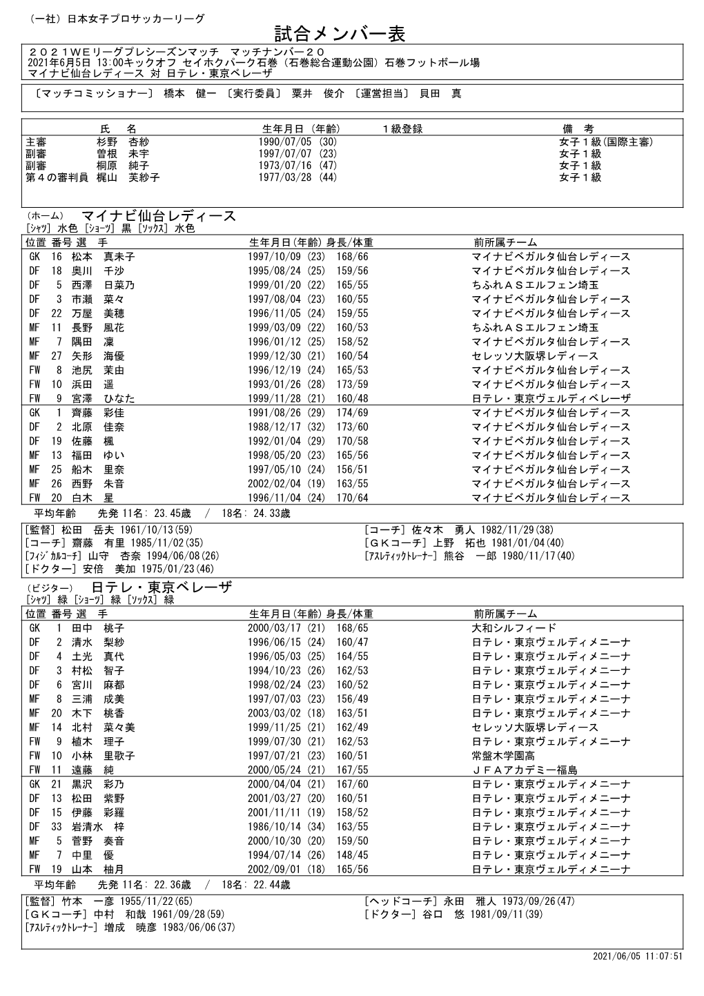 メンバー表 ２０２１Ｗｅリーグプレシーズンマッチ マッチナンバー２０ 2021年6月5日 13:00キックオフ セイホクパーク石巻（石巻総合運動公園）石巻フットボール場 マイナビ仙台レディース 対 日テレ・東京ベレーザ 〔マッチコミッショナー〕 橋本 健一 〔実行委員〕 粟井 俊介 〔運営担当〕 貝田 真