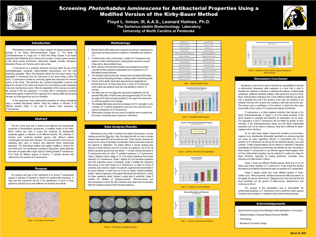 Screening Photorhabdus Luminescens for Antibacterial Properties Using a Modified Version of the Kirby-Bauer Method Floyd L