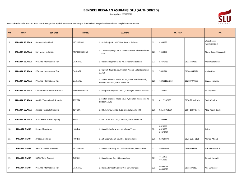 BENGKEL REKANAN ASURANSI SLU (AUTHORIZED) Last Update: 26/07/2021