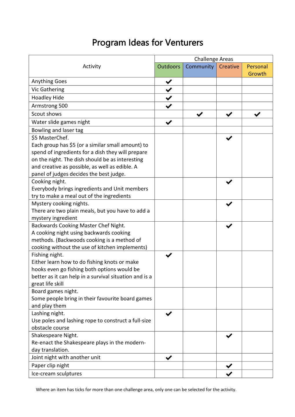 Program Ideas for Venturers