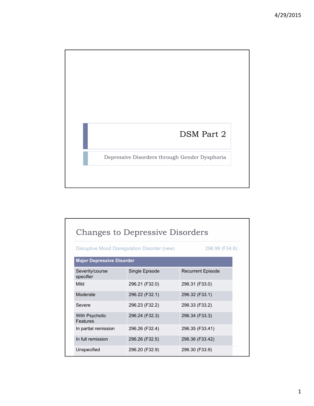 DSM Part 2 Changes to Depressive Disorders