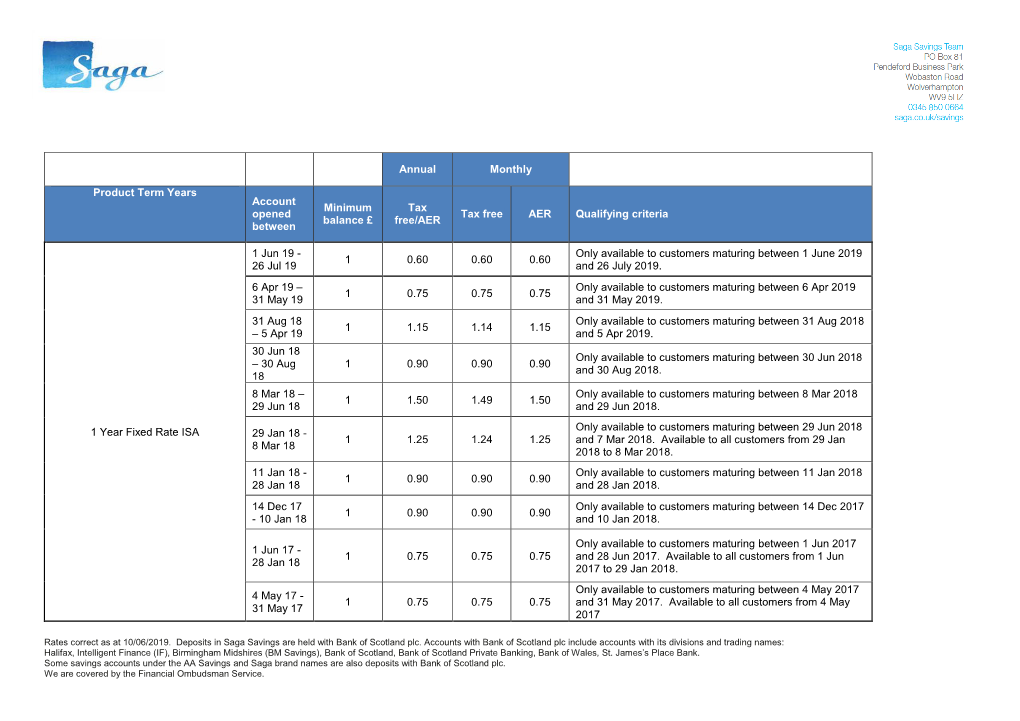 Annual Monthly Product Term Years Account Opened Between Minimum