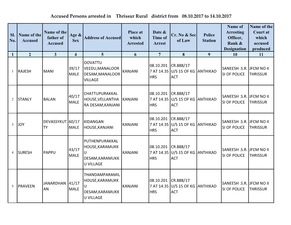 Accused Persons Arrested in Thrissur Rural District from 08.10.2017 to 14.10.2017