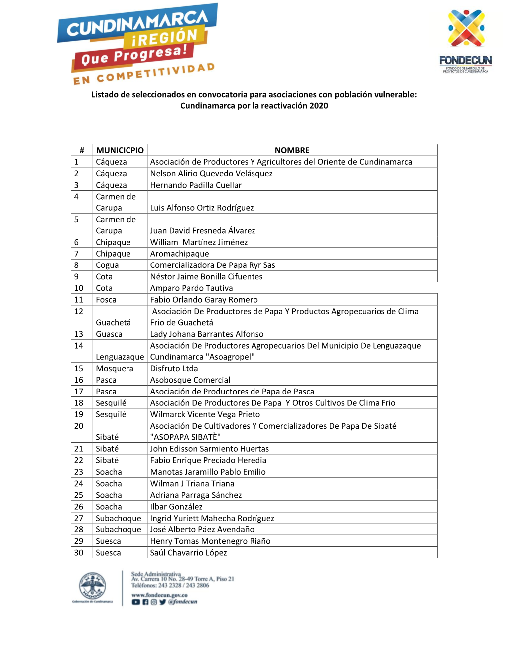 Listado De Seleccionados En Convocatoria Para Asociaciones Con Población Vulnerable: Cundinamarca Por La Reactivación 2020