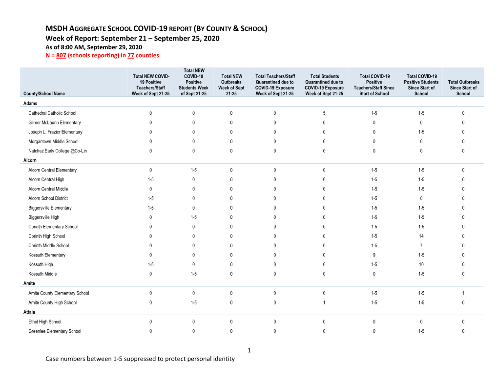 Msdhaggregate School Covid-19Report (By County & School)