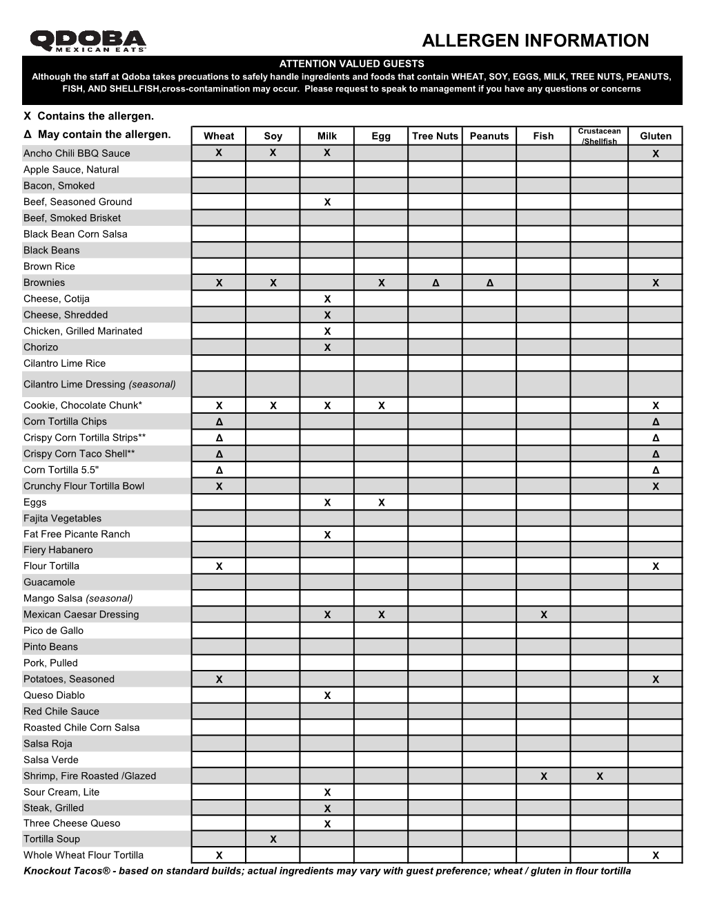 Allergen Information