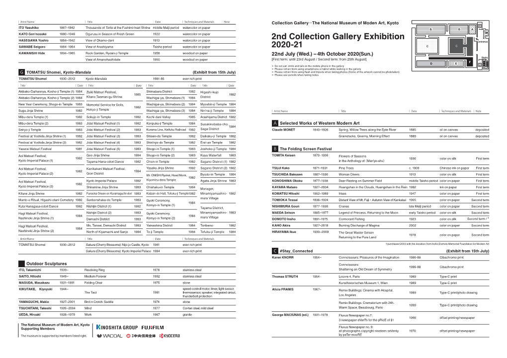 2Nd Collection Gallery Exhibition 2020–2021 List of Works