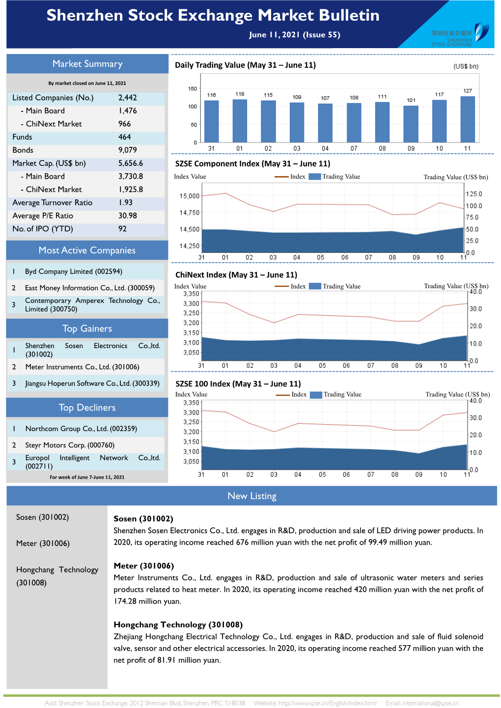 SZSE Weekly Bulletin 11 June, 2021