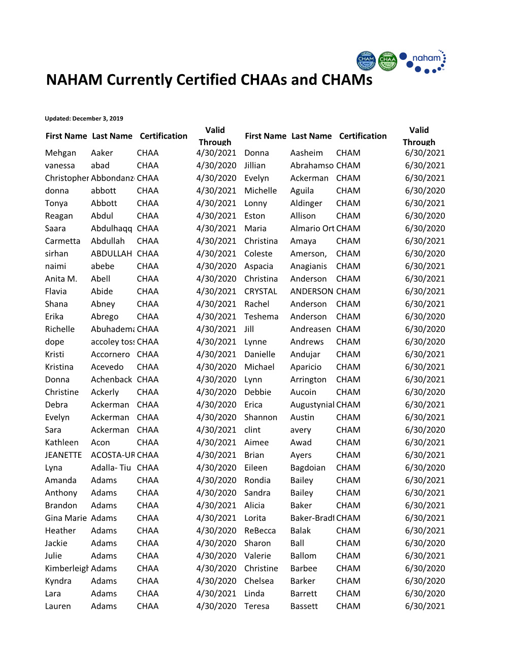 NAHAM Currently Certified Chaas and Chams