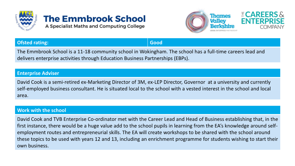 Ofsted Rating: Good the Emmbrook School Is a 11-18 Community School in Wokingham. the School Has a Full-Time Careers Lead and De