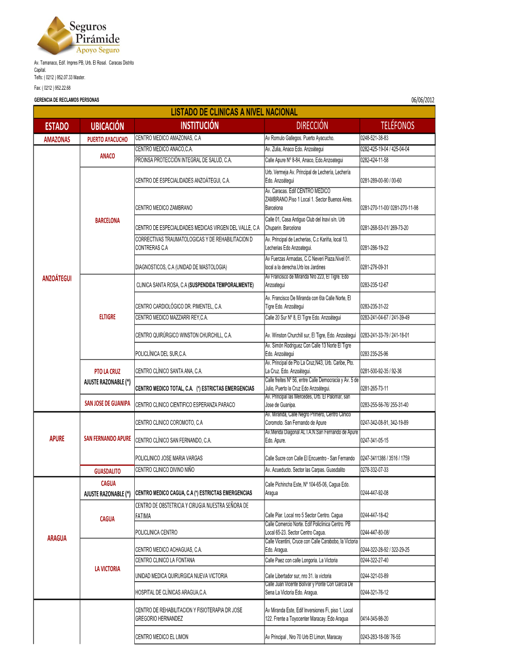 Listado De Clnicas Seguros Piramide